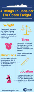 ocean freight infographic