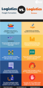Logistics companies vs Logistics brokers